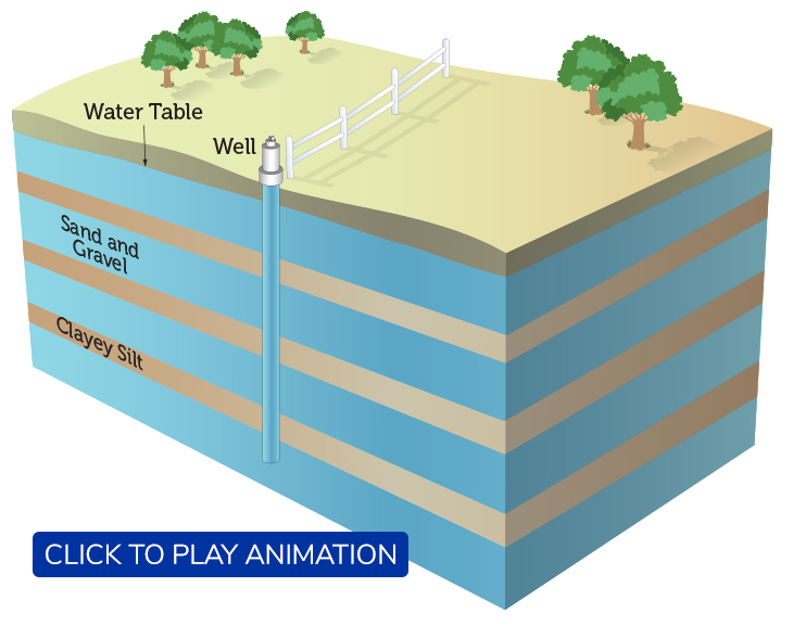AQUIFER COLLAPSE