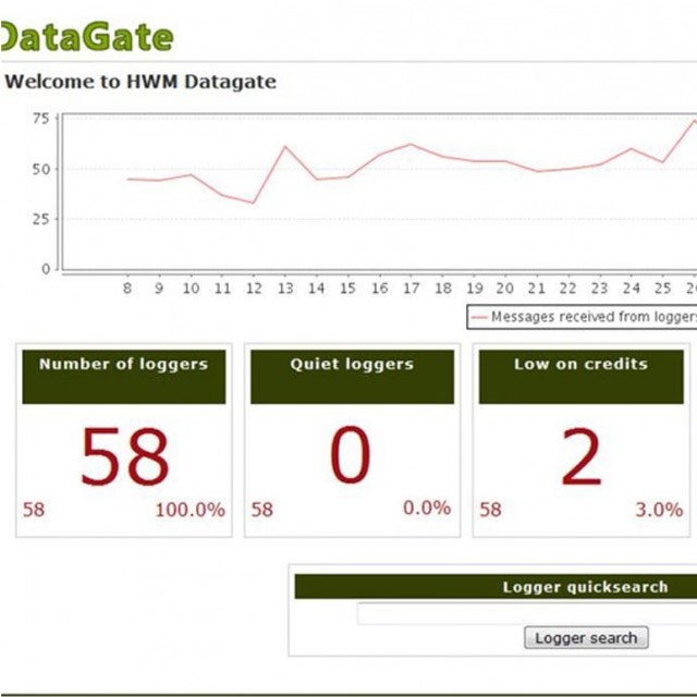 Data Infrastructure