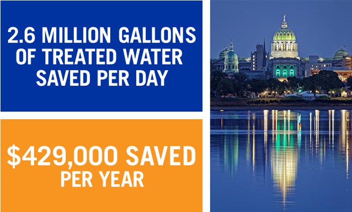 Harrisburg Utility Case Study