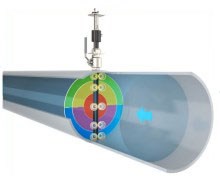 Electromagnetic Averaging Insertion Flow Meters