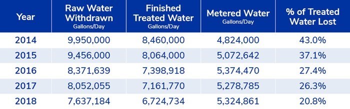 Table Data