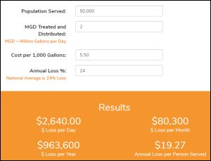 Comprehensive Water Production Loss Value Calculator