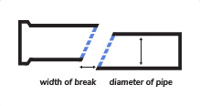 Circular Break