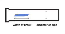 Rectangular Break Along Pipe